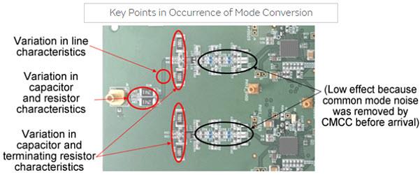 Murata ADAS Noise Suppression Measures for 1000Base-T1